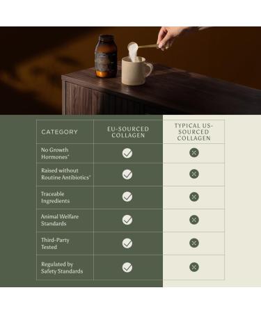 Ancient + Brave True Collagen Powder 7.05oz (Ap 33 Servings) EU Grass Fed Collagen Peptides Highly Absorbable Protein Powder Supplements for Women Supplement for Hair Skin and Nails Collagen Jar (7.05oz) - Buy Online on GoSupps.com