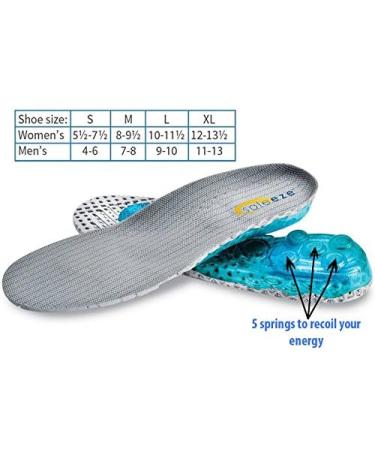 Soleeze Spring Loaded Shoe Inserts Insoles for Men & Women - Shock Absorbers - Size X Large (Men 11-13, Women 12+) - Buy Online on GoSupps.com
