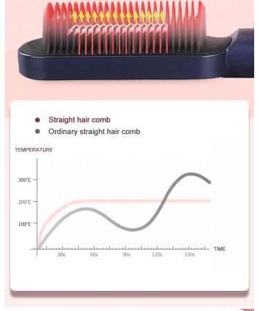 Les Mademoiselle Hair Straightener Brush | Fast Heating Anti-Scald Comb for Women | Multiple Temperature Settings - Buy Online on GoSupps.com
