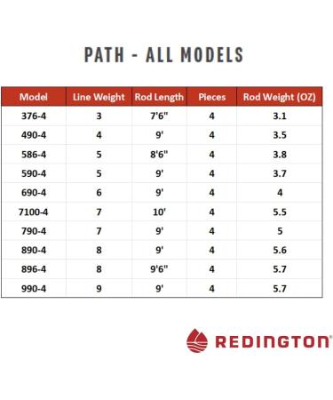 Buy Redington Path II Fly Rod 890-4 | Premium Quality International Shipping - Buy Online on GoSupps.com