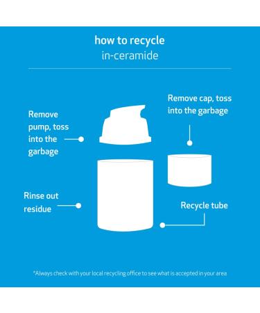 Indeed Labs In-Ceramide Daily Moisture Cream - Hydrating & Nourishing for All Skin Types | International Shipping Available - Buy Online on GoSupps.com