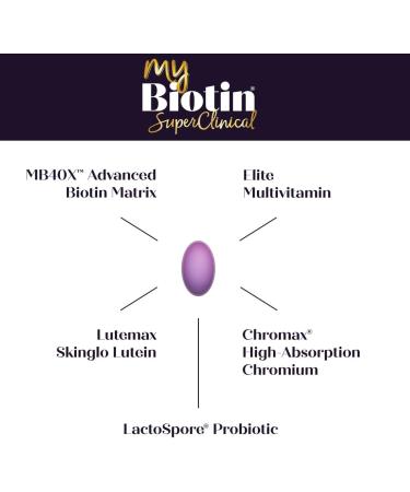 Purity Products MyBiotin SuperClinical New 5-in-1 Elite Multivitamin + MB40X Biotin Matrix Daily Multi - Thicker Hair Starting in 3 Weeks - 40X More Soluble vs Ordinary Hair Skin Nails - 120 Tabs - Buy Online on GoSupps.com