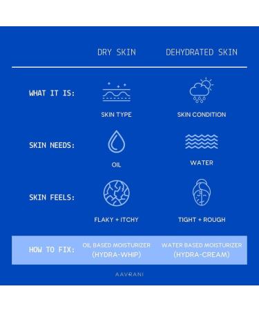 AAVRANI Everyday Nourishing Duo - Purifying Oil Cleanser & Moisturizing Hydra-Cream for Hydrated Skin | International Shipping Available - Buy Online on GoSupps.com