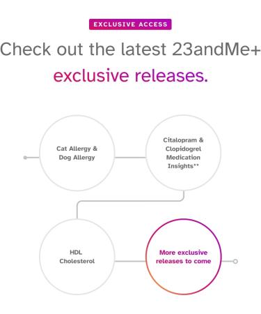 23andMe Premium Membership Bundle: DNA Kit with Health & Ancestry Service + 1-Year Exclusive Reports - Buy Online on GoSupps.com