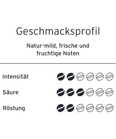  Tchibo Tchibo Pack of 4 x 250 g - Buy Online on GoSupps.com