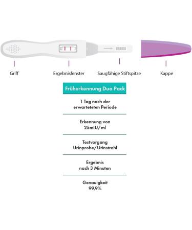 NOVACHECK Early Pregnancy Test Set of 10 - 99.9% Accuracy from First Missed Day | Trusted International Shipping - Buy Online on GoSupps.com