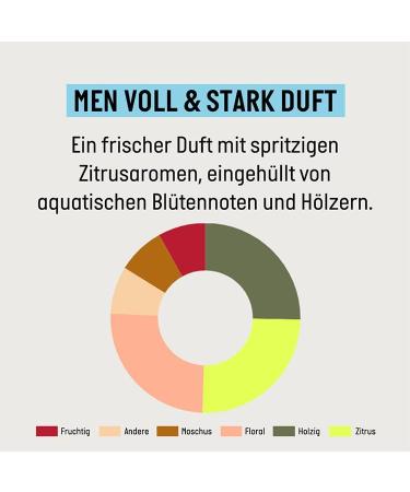 Guhl Shampoo Men Full & Stark - Capacity: 250 ml - Hair type: fine fine normal  - Buy Online on GoSupps.com