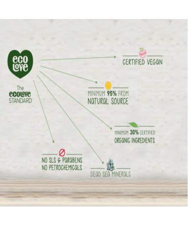 ecoLove Organic Liquid Hand Soap - Cucumber, Spinach & Parsley | Vegan, SLS & Paraben-Free, 17.6 oz - Buy Online on GoSupps.com