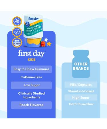 FIRST DAY Kids Focus & Brain Supplement Gummies Ages 4+ | Attention & Calm Support with Cognizin Citicoline & Phosphatidylserine | Organic, Vegan | 30-Day Supply - Buy Online on GoSupps.com