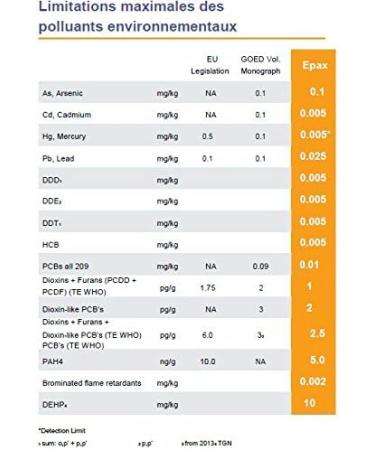 SUPER OMEGA-3 HIGH QUALITY EPAX Sustainable fishing for wild fish certified FoS High concentration EPA-DHA Made in France For 3 months SuperPhysique Nutrition - Buy Online on GoSupps.com