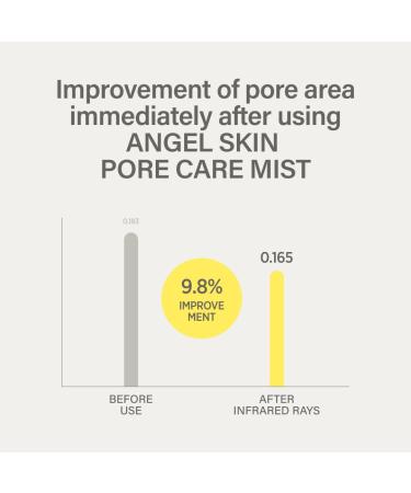 KEYTH ANGEL SKIN PORE CARE MIST (50ML 1.69 FL.OZ.) / Sebum Control Pore Tightening Wrinkle Improvement Avocado Esters Orthosiphon Stamineus Extract - Buy Online on GoSupps.com