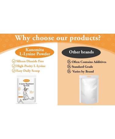 Lysine for Cats Micro Granulated L-lysine Supplement Immune Support L Lysine Kitten Eye Sneezing Runny Nose Relief Squinting Watery Eyes Llysine Silicon Dioxide Free 5.3OZ - Buy Online on GoSupps.com