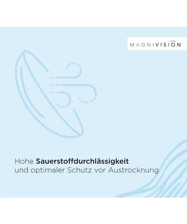 Premium Magnivision Daily Lenses - 6 Soft Contact Lenses (-2.25 Dpt) | Silicone Hydrogel UV Filter Preservative-Free - Buy Online on GoSupps.com