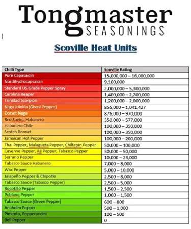 Carolina Reaper Chilli Mash 1kg (Highly Concentrated) - Buy Online on GoSupps.com