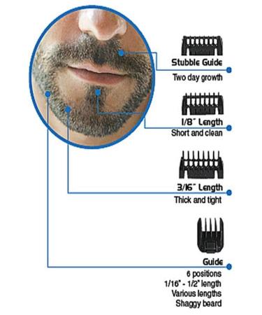 Wahl Clipper Corp 9916-817 Beard & Mustache Trimmer - Precision Grooming Tool for Men | International Shipping Available - Buy Online on GoSupps.com
