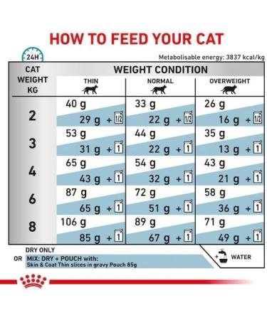 Royal Canin Veterinary Skin & Coat for Neutered Cats | 1.5 kg | Support Skin Health & Hair Loss Solutions - Buy Online on GoSupps.com