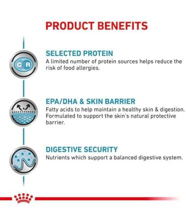 ROYAL CANIN Veterinary Sensitivity Control Mousse | 12 x 410 g | Complete Dietetic Food for Dogs | for Digestive Support and in Case of Food Allergies - Buy Online on GoSupps.com