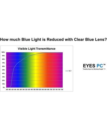 Buy Blue Light Glasses Style 782 Black | 100% Blue Light Blocking | Reduce Digital Eyestrain | International Shipping - Buy Online on GoSupps.com