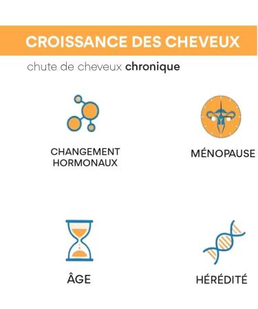 Bailleul | Cystiphane Anagen | Hair Food Supplement | Promotes Hair Growth & Strength | Chronic Hair Loss | Cystine Vitamin B6 | 90 Tablets - Buy Online on GoSupps.com