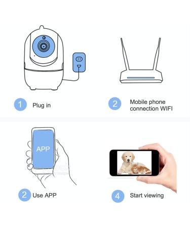 Smart IP Indoor Camera Monitor | 2-Way Audio, Motion Detection, Night Vision | Ideal for Baby, Home, Pet Surveillance - Buy Online on GoSupps.com