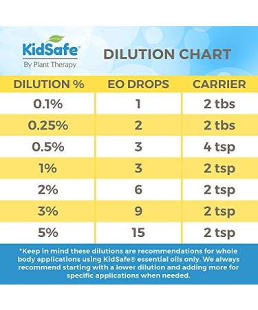 Plant Therapy Hocus Focus KidSafe Essential Oil Blend 10 mL - Pure Undiluted Therapeutic Grade for Kids' Focus - Buy Online on GoSupps.com