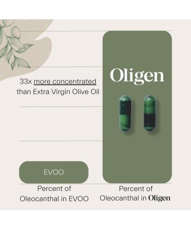 Oligen 60ct: Multi Award Winning 10x Concentrated Supplement with 40% Oleocanthal for Brain & Heart Health - Buy Online on GoSupps.com