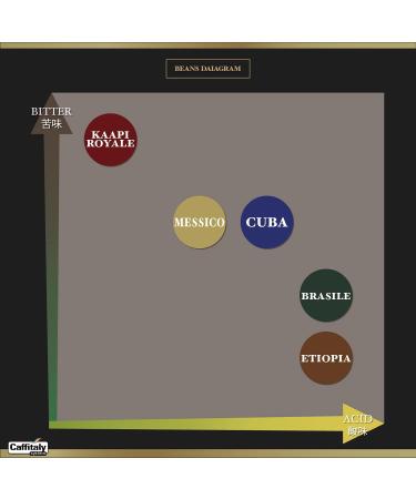 Caffitaly Ecaffe Cuba Coffee 10 Count - Buy Online on GoSupps.com