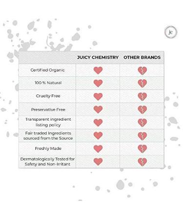 Dharma Juicy Chemistry Blood Orange & Rosehip Organic Lip Balm - Nourishing Balm for Pigmented & Chapped Lips | 5 GM - International Shipping Available - Buy Online on GoSupps.com