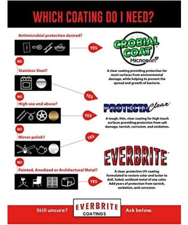 Buy Everbrite Kit 4oz - Gel & Polish for Superior Shine | International Shipping Available - Buy Online on GoSupps.com