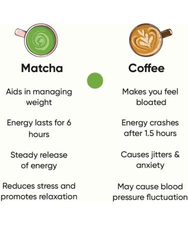 Ten.cha - Ceremonial Matcha Tea | 100% Pure Super Premium Grade | Japanese Matcha Green Tea Powder | Free Spoon | Vegan | Tested For Radiation | 30gms - Buy Online on GoSupps.com