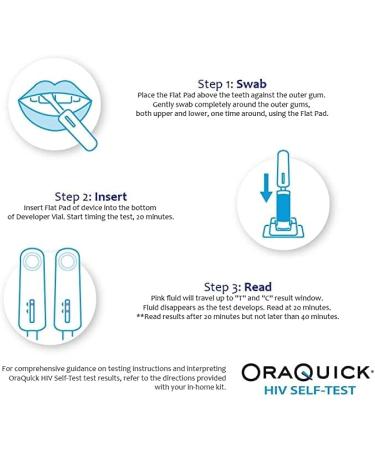 BioSURE OraQuick HIV Self Test - Buy Online on GoSupps.com