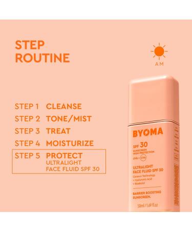 BYOMA SPF 30 Face Fluid - Ultra-Lightweight Facial Sunscreen for All Skin Tones - Luminous Glow No White Cast - SPF Moisturizer Strengthens Skin Barrier - 1.69 fl.oz - Buy Online on GoSupps.com