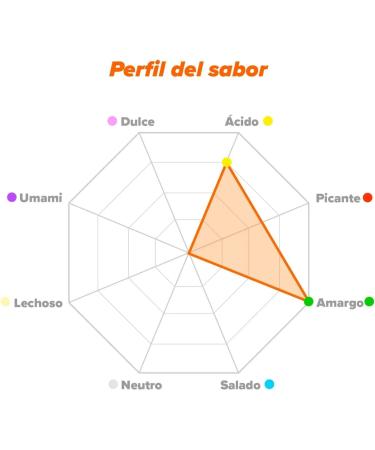  HSN HSN Clear Whey Evoclear Hydro | Unflavored 1 kg | Hydrolyzed Whey Protein Isolate | Very Light Texture | No Scoop Required | Non-GMO Vegan Gluten-Free and Soy-Free - Buy Online on GoSupps.com