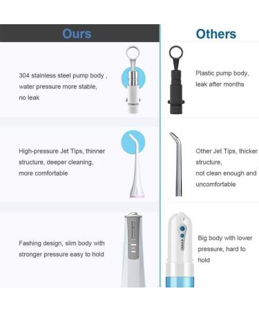 GeRRiT Cordless Water Dental Flosser | Portable Oral Irrigator for Teeth & Braces | Rechargeable & IPX7 Waterproof - Perfect for Home & Travel - Buy Online on GoSupps.com