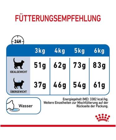 Royal Canin Light Weight Care Complete Dry Cat Food 4 x 400g - Buy Online on GoSupps.com