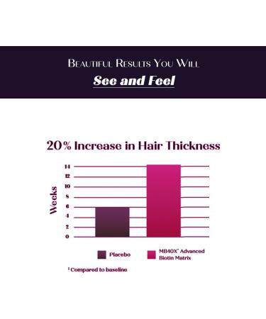 Purity Products MyBiotin SuperClinical New 5-in-1 Elite Multivitamin + MB40X Biotin Matrix Daily Multi - Thicker Hair Starting in 3 Weeks - 40X More Soluble vs Ordinary Hair Skin Nails - 120 Tabs - Buy Online on GoSupps.com