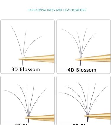 Grafted Eyelash Tweezers High-Precision Flowering Tweezers Multi-Functional False Eyelashes Tweezers Tool Special Tweezers for Eyelashes 4 Styles (Peacock Clip) - Buy Online on GoSupps.com