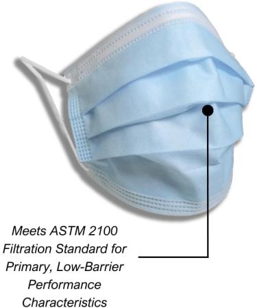 Essentials Healthcare ASTM Level 1 Earloop Face Masks - Disposable Blue Masks (Box of 50) for Maximum Comfort & Protection - Buy Online on GoSupps.com