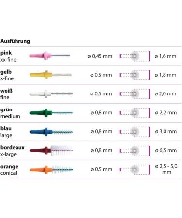 Miradent PIC-Brush Interdental Brush - Conical Orange 2.5-5.0 mm for Thorough Cleaning | 6 Pack for Brackets Braces & Bridges - Buy Online on GoSupps.com