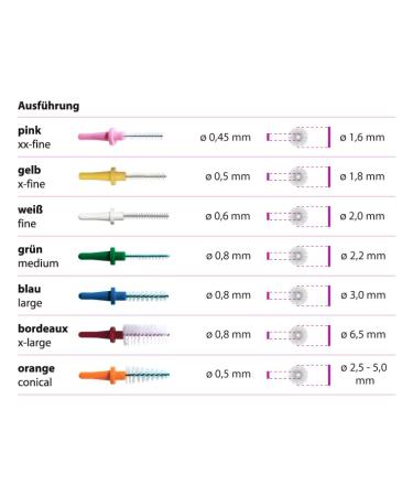 Miradent PIC-Brush XX-Fine Interdental Brush - 2.2 mm Pink (6 Pieces) | Ideal for Braces Bridges & Thorough Cleaning - Buy Online on GoSupps.com