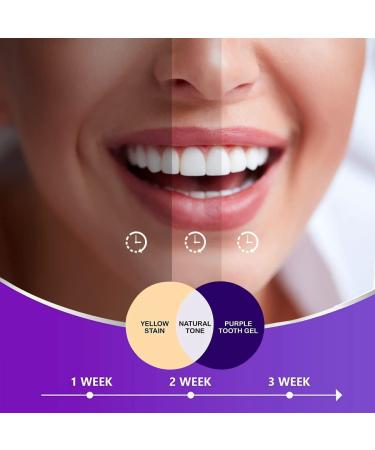 Purple Teeth Whitening Toothpaste - Premium Non-Abrasive Stain Remover & Color Corrector for Adults - Whitening Kit Included - Buy Online on GoSupps.com