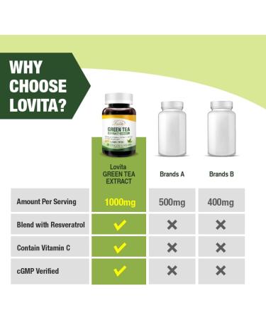 Lovita Green Tea Extract 1000mg (120 Count) - Buy Online on GoSupps.com