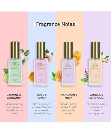 thakor craft into the Bloom Perfume (Vanilla + Mandarin + Jasmine + Rose) Long Lasting Women's Fragrance Gift Set (4x20ml) 80mll - Buy Online on GoSupps.com