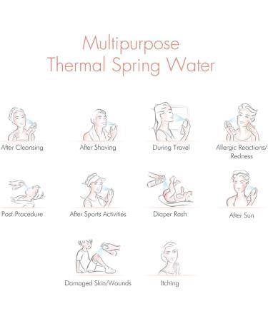 Avene Thermal Spring Water 300ml - Unscented | Pack of 1 - Buy Online on GoSupps.com