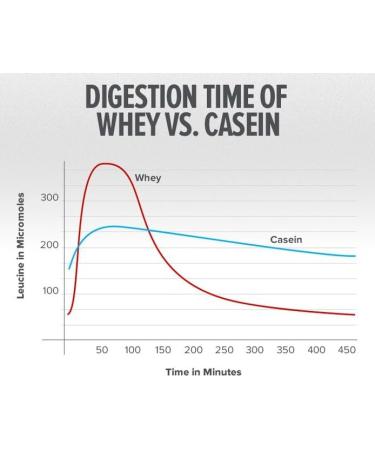 Puriva Nutrition Protein Powder Whey Protein Isolate Plain 1 Pound - Buy Online on GoSupps.com