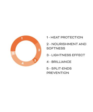 NUTRIVE FLUID 4/F 125ML - Buy Online on GoSupps.com