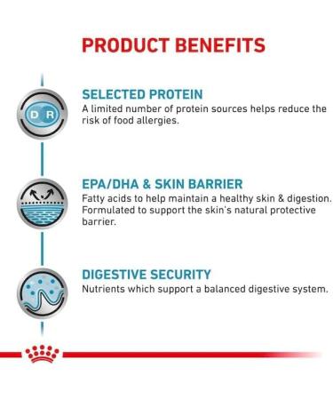 Royal Canin Sensitivity Control Cat Food 0.4 kg - Buy Online on GoSupps.com