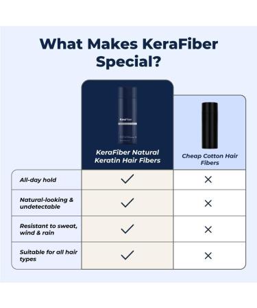 KeraFiber Professional Hair Building Fibres - Natural Keratin Hair Thickener for Men and Women - Grey 12g - Pack of 1 - Buy Online on GoSupps.com