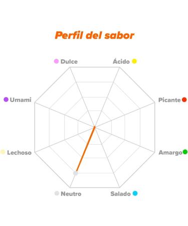 BETA ALANINE HSN 150 gr UNFLAVOR - Buy Online on GoSupps.com