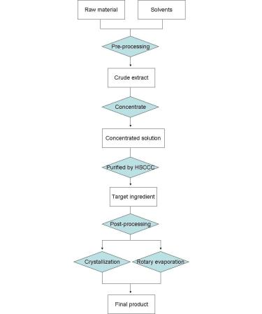 Akersunder Prunus African/Pygeum topengii/Pygeum Africanum Bark Extract Powder 25+% Sterol 1000Grams - Buy Online on GoSupps.com